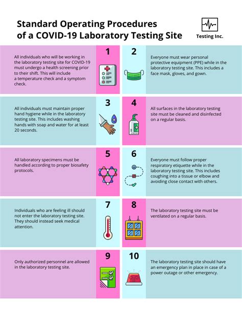 8.5: Lab Procedures.
